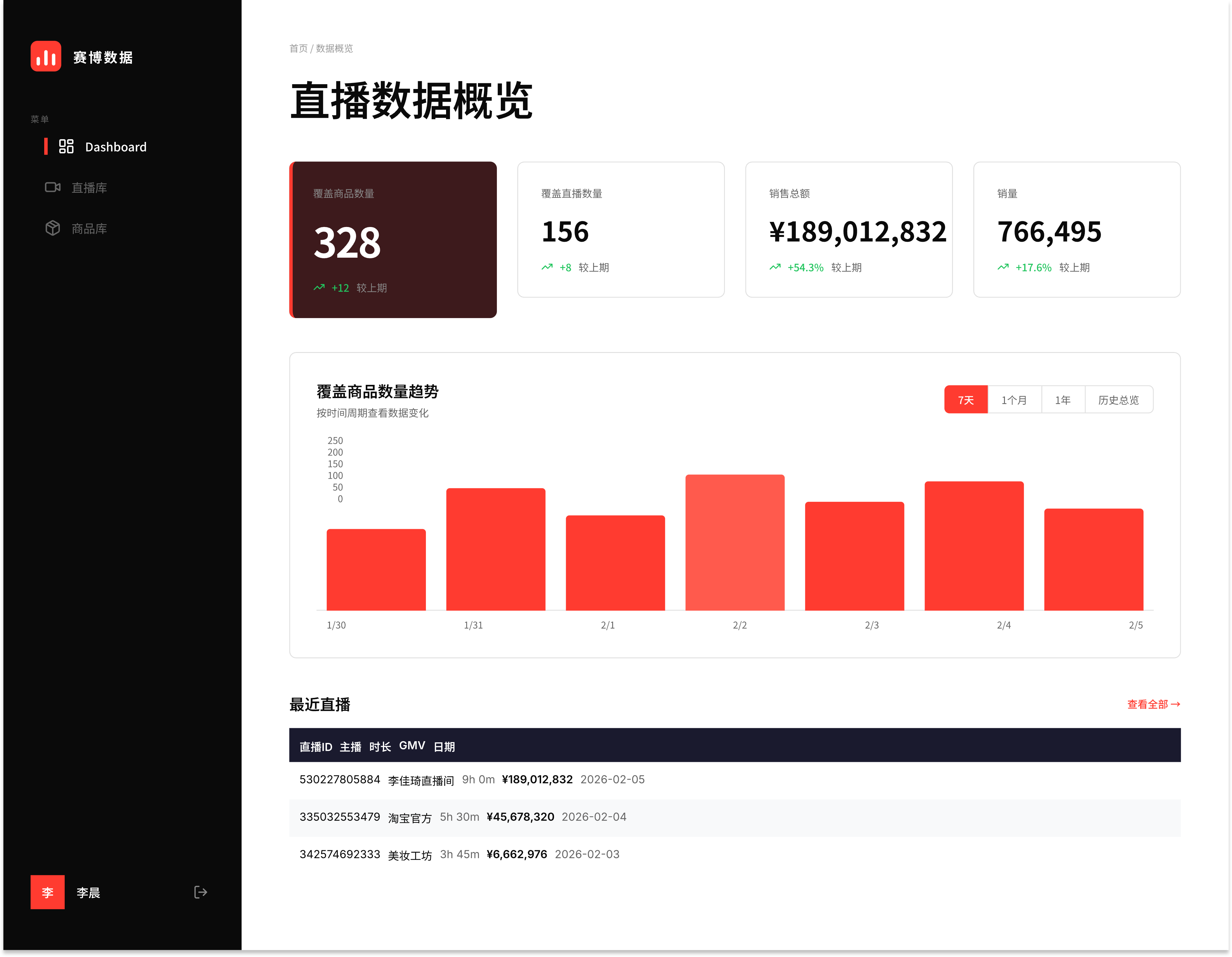 Dashboard